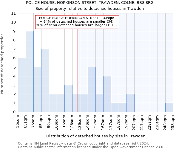 POLICE HOUSE, HOPKINSON STREET, TRAWDEN, COLNE, BB8 8RG: Size of property relative to detached houses in Trawden