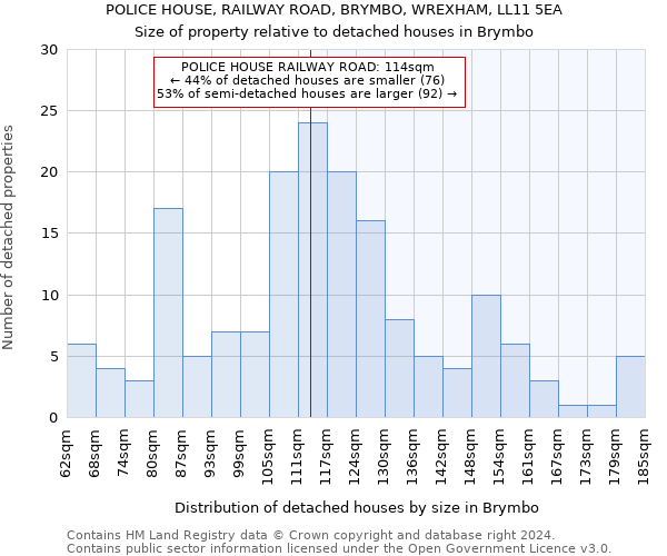 POLICE HOUSE, RAILWAY ROAD, BRYMBO, WREXHAM, LL11 5EA: Size of property relative to detached houses in Brymbo