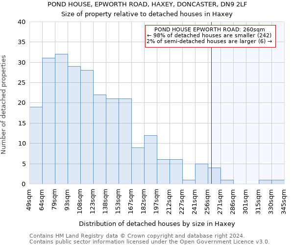 POND HOUSE, EPWORTH ROAD, HAXEY, DONCASTER, DN9 2LF: Size of property relative to detached houses in Haxey