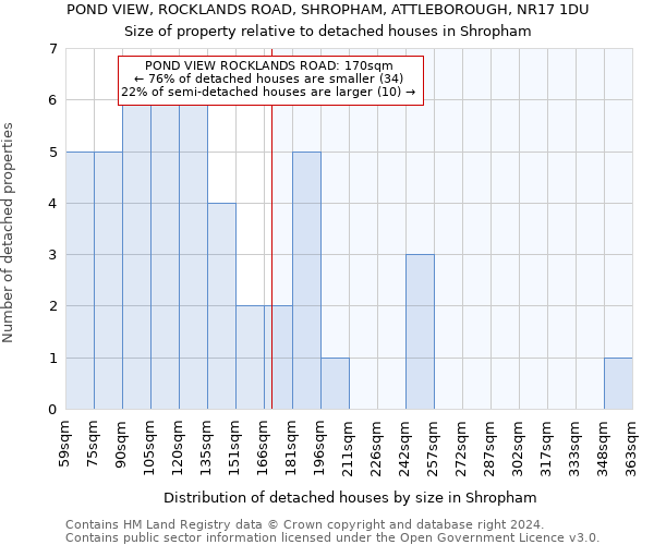 POND VIEW, ROCKLANDS ROAD, SHROPHAM, ATTLEBOROUGH, NR17 1DU: Size of property relative to detached houses in Shropham