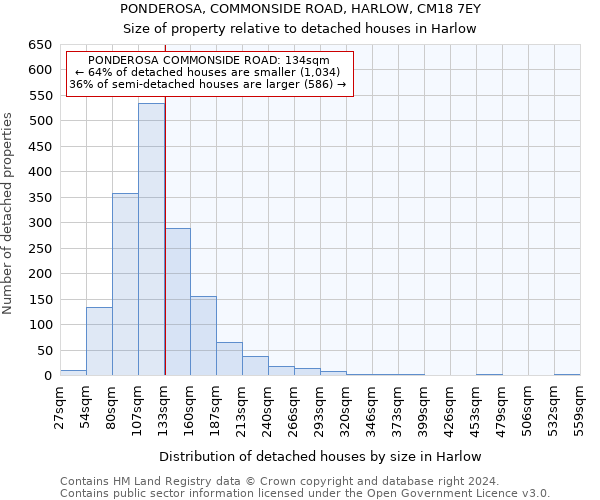 PONDEROSA, COMMONSIDE ROAD, HARLOW, CM18 7EY: Size of property relative to detached houses in Harlow