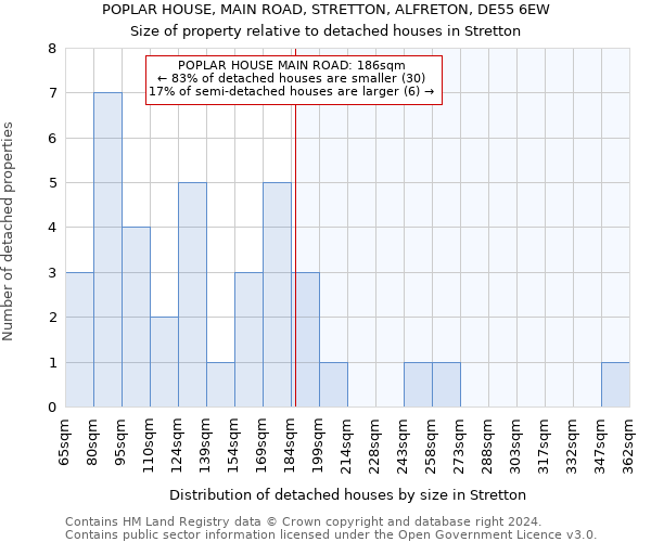 POPLAR HOUSE, MAIN ROAD, STRETTON, ALFRETON, DE55 6EW: Size of property relative to detached houses in Stretton