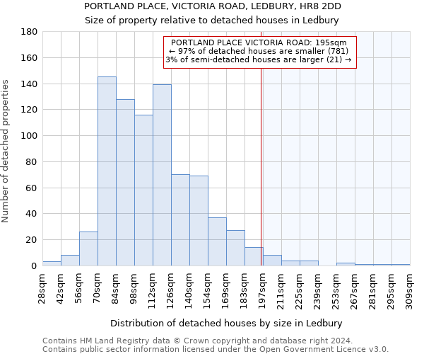 PORTLAND PLACE, VICTORIA ROAD, LEDBURY, HR8 2DD: Size of property relative to detached houses in Ledbury