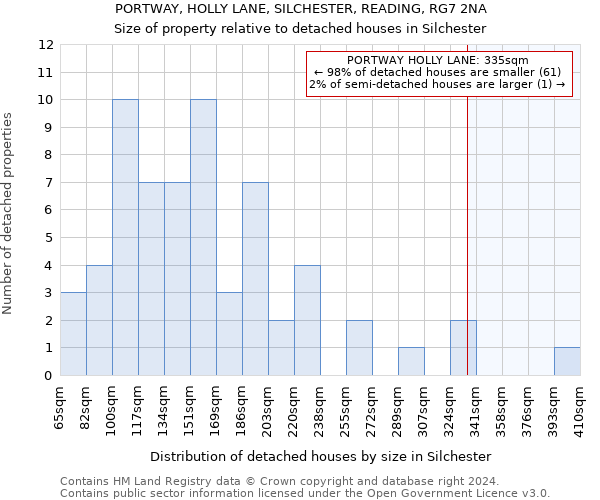 PORTWAY, HOLLY LANE, SILCHESTER, READING, RG7 2NA: Size of property relative to detached houses in Silchester