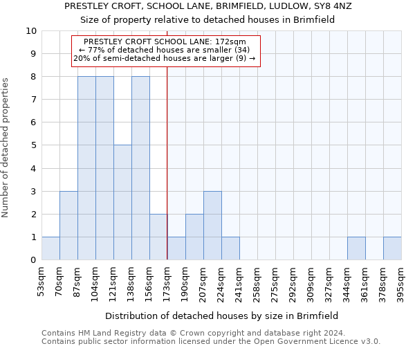 PRESTLEY CROFT, SCHOOL LANE, BRIMFIELD, LUDLOW, SY8 4NZ: Size of property relative to detached houses in Brimfield