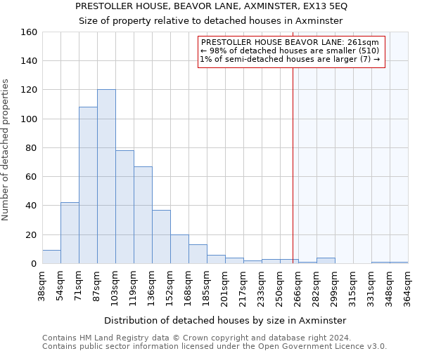 PRESTOLLER HOUSE, BEAVOR LANE, AXMINSTER, EX13 5EQ: Size of property relative to detached houses in Axminster