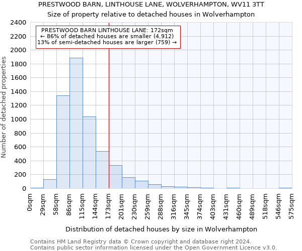 PRESTWOOD BARN, LINTHOUSE LANE, WOLVERHAMPTON, WV11 3TT: Size of property relative to detached houses in Wolverhampton