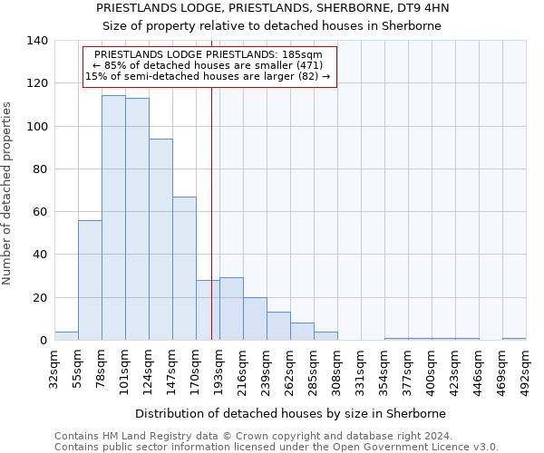 PRIESTLANDS LODGE, PRIESTLANDS, SHERBORNE, DT9 4HN: Size of property relative to detached houses in Sherborne