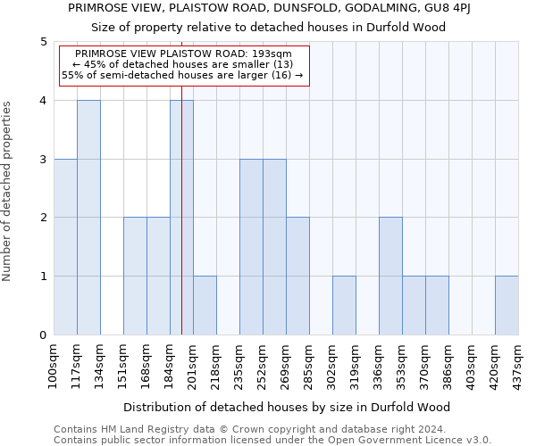 PRIMROSE VIEW, PLAISTOW ROAD, DUNSFOLD, GODALMING, GU8 4PJ: Size of property relative to detached houses in Durfold Wood