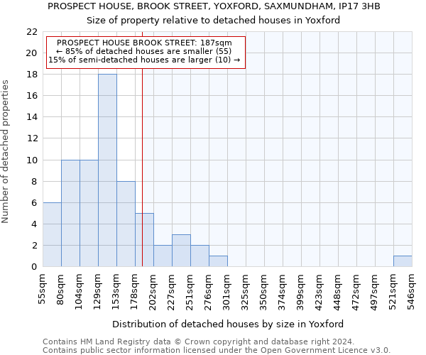 PROSPECT HOUSE, BROOK STREET, YOXFORD, SAXMUNDHAM, IP17 3HB: Size of property relative to detached houses in Yoxford