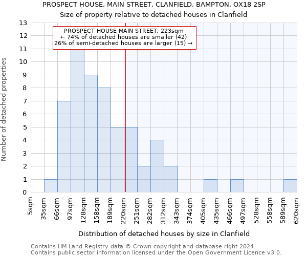 PROSPECT HOUSE, MAIN STREET, CLANFIELD, BAMPTON, OX18 2SP: Size of property relative to detached houses in Clanfield