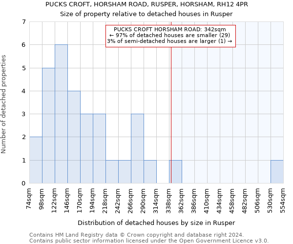 PUCKS CROFT, HORSHAM ROAD, RUSPER, HORSHAM, RH12 4PR: Size of property relative to detached houses in Rusper