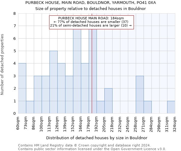 PURBECK HOUSE, MAIN ROAD, BOULDNOR, YARMOUTH, PO41 0XA: Size of property relative to detached houses in Bouldnor