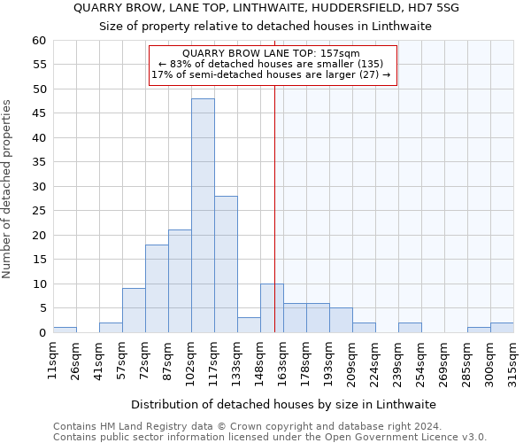 QUARRY BROW, LANE TOP, LINTHWAITE, HUDDERSFIELD, HD7 5SG: Size of property relative to detached houses in Linthwaite