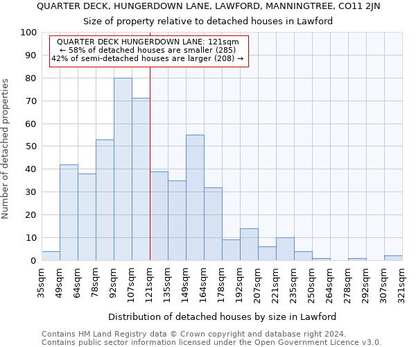 QUARTER DECK, HUNGERDOWN LANE, LAWFORD, MANNINGTREE, CO11 2JN: Size of property relative to detached houses in Lawford