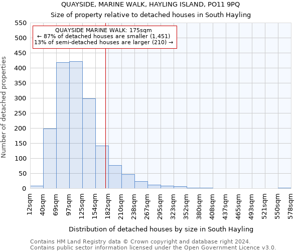 QUAYSIDE, MARINE WALK, HAYLING ISLAND, PO11 9PQ: Size of property relative to detached houses in South Hayling