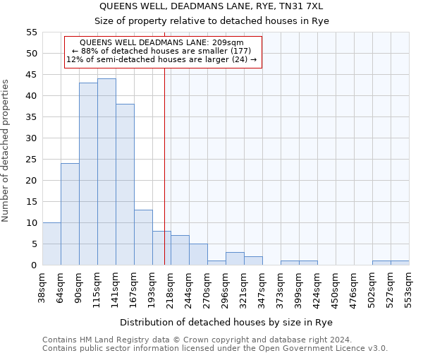 QUEENS WELL, DEADMANS LANE, RYE, TN31 7XL: Size of property relative to detached houses in Rye