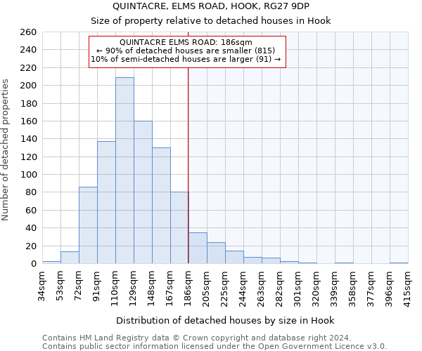 QUINTACRE, ELMS ROAD, HOOK, RG27 9DP: Size of property relative to detached houses in Hook