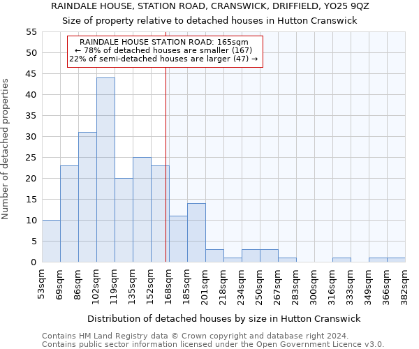 RAINDALE HOUSE, STATION ROAD, CRANSWICK, DRIFFIELD, YO25 9QZ: Size of property relative to detached houses in Hutton Cranswick