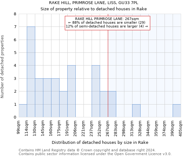 RAKE HILL, PRIMROSE LANE, LISS, GU33 7PL: Size of property relative to detached houses in Rake