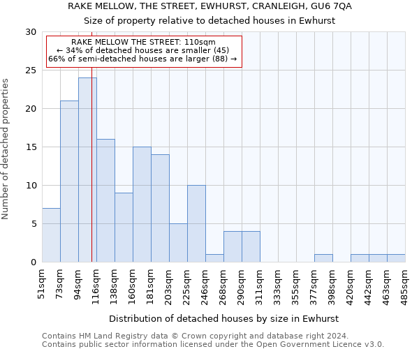 RAKE MELLOW, THE STREET, EWHURST, CRANLEIGH, GU6 7QA: Size of property relative to detached houses in Ewhurst