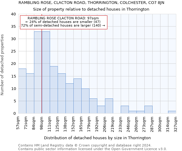 RAMBLING ROSE, CLACTON ROAD, THORRINGTON, COLCHESTER, CO7 8JN: Size of property relative to detached houses in Thorrington