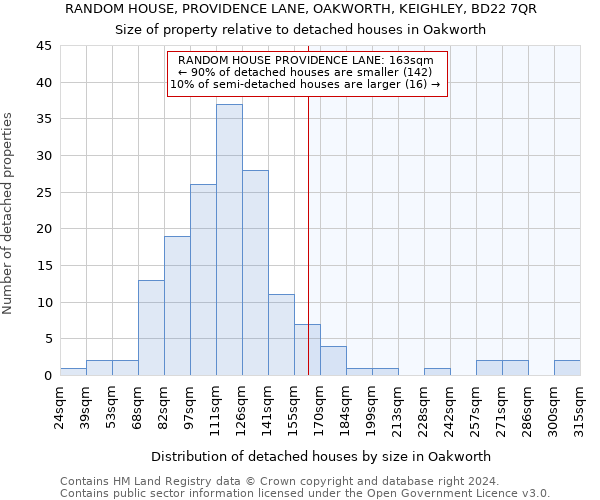 RANDOM HOUSE, PROVIDENCE LANE, OAKWORTH, KEIGHLEY, BD22 7QR: Size of property relative to detached houses in Oakworth