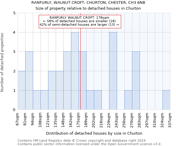 RANFURLY, WALNUT CROFT, CHURTON, CHESTER, CH3 6NB: Size of property relative to detached houses in Churton