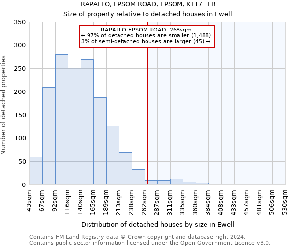 RAPALLO, EPSOM ROAD, EPSOM, KT17 1LB: Size of property relative to detached houses in Ewell