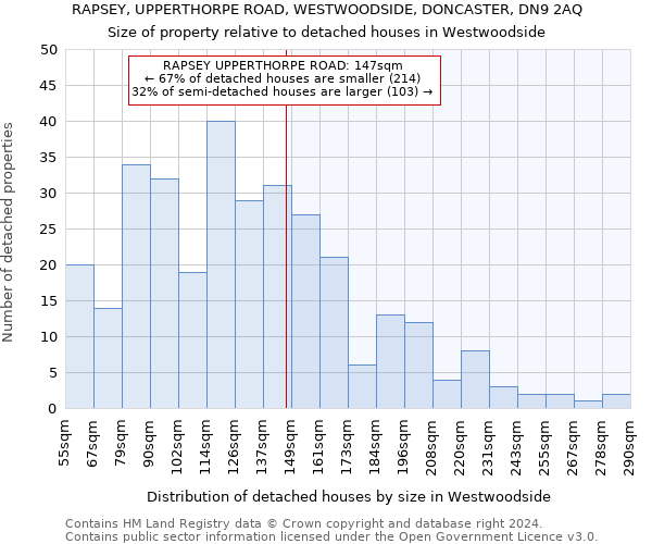 RAPSEY, UPPERTHORPE ROAD, WESTWOODSIDE, DONCASTER, DN9 2AQ: Size of property relative to detached houses in Westwoodside