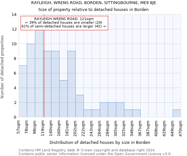 RAYLEIGH, WRENS ROAD, BORDEN, SITTINGBOURNE, ME9 8JE: Size of property relative to detached houses in Borden