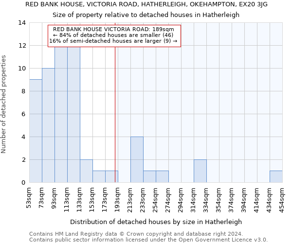 RED BANK HOUSE, VICTORIA ROAD, HATHERLEIGH, OKEHAMPTON, EX20 3JG: Size of property relative to detached houses in Hatherleigh