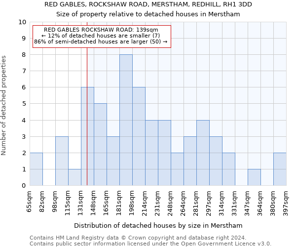 RED GABLES, ROCKSHAW ROAD, MERSTHAM, REDHILL, RH1 3DD: Size of property relative to detached houses in Merstham