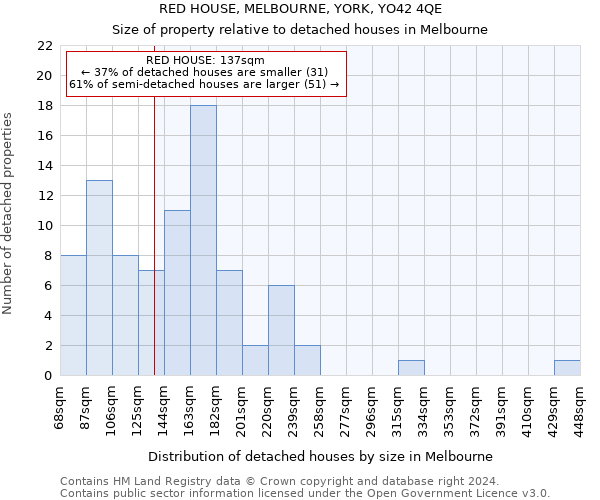 RED HOUSE, MELBOURNE, YORK, YO42 4QE: Size of property relative to detached houses in Melbourne