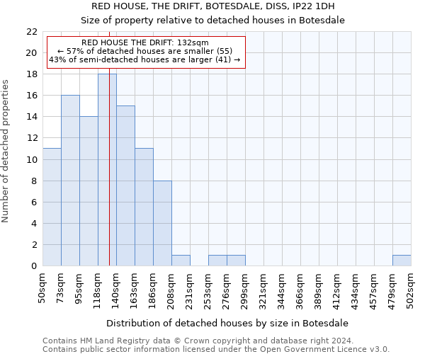 RED HOUSE, THE DRIFT, BOTESDALE, DISS, IP22 1DH: Size of property relative to detached houses in Botesdale