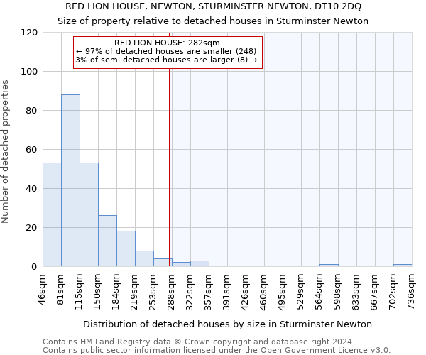 RED LION HOUSE, NEWTON, STURMINSTER NEWTON, DT10 2DQ: Size of property relative to detached houses in Sturminster Newton