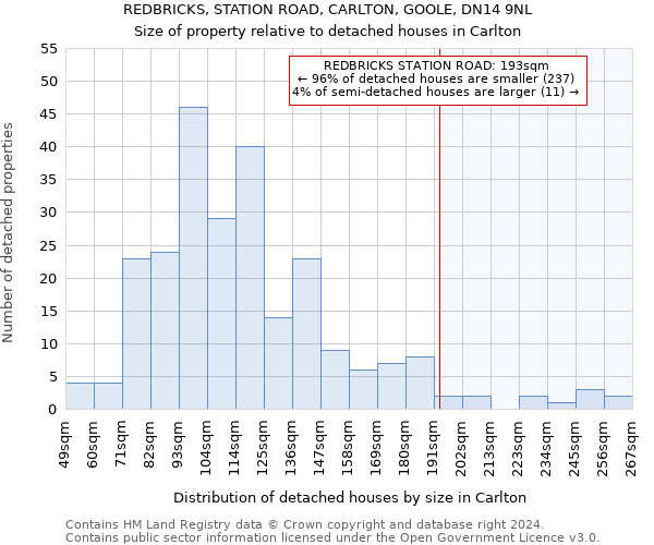 REDBRICKS, STATION ROAD, CARLTON, GOOLE, DN14 9NL: Size of property relative to detached houses in Carlton