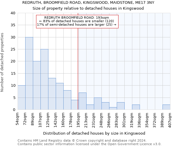 REDRUTH, BROOMFIELD ROAD, KINGSWOOD, MAIDSTONE, ME17 3NY: Size of property relative to detached houses in Kingswood