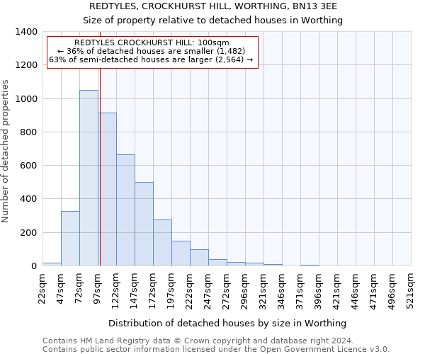 REDTYLES, CROCKHURST HILL, WORTHING, BN13 3EE: Size of property relative to detached houses in Worthing