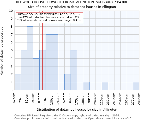 REDWOOD HOUSE, TIDWORTH ROAD, ALLINGTON, SALISBURY, SP4 0BH: Size of property relative to detached houses in Allington