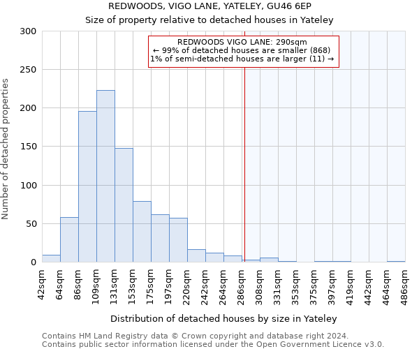 REDWOODS, VIGO LANE, YATELEY, GU46 6EP: Size of property relative to detached houses in Yateley