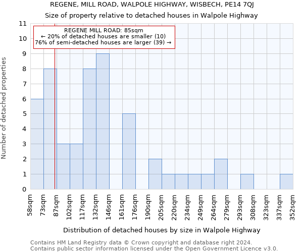 REGENE, MILL ROAD, WALPOLE HIGHWAY, WISBECH, PE14 7QJ: Size of property relative to detached houses in Walpole Highway