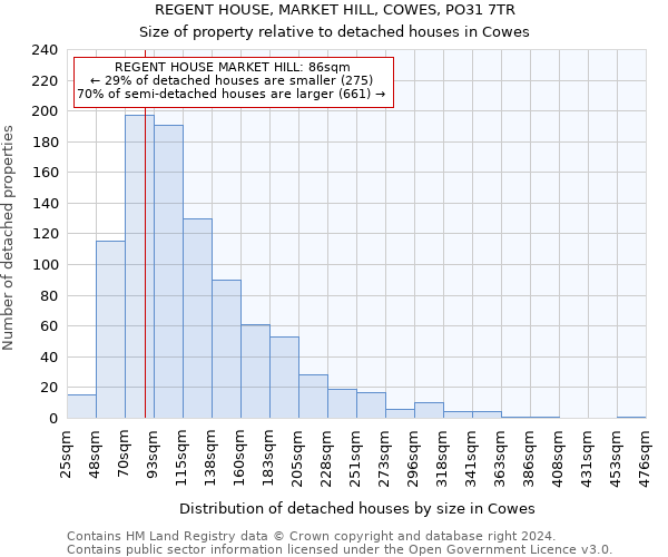 REGENT HOUSE, MARKET HILL, COWES, PO31 7TR: Size of property relative to detached houses in Cowes