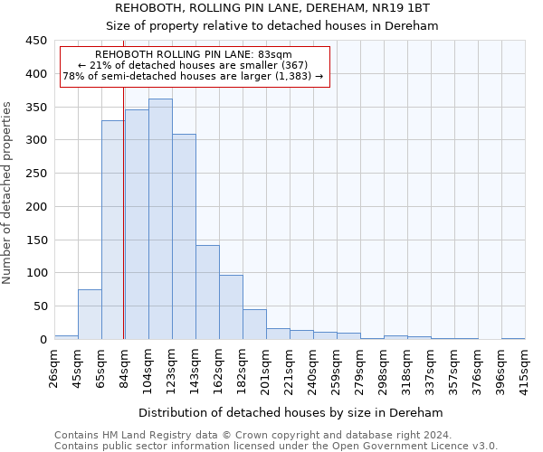 REHOBOTH, ROLLING PIN LANE, DEREHAM, NR19 1BT: Size of property relative to detached houses in Dereham