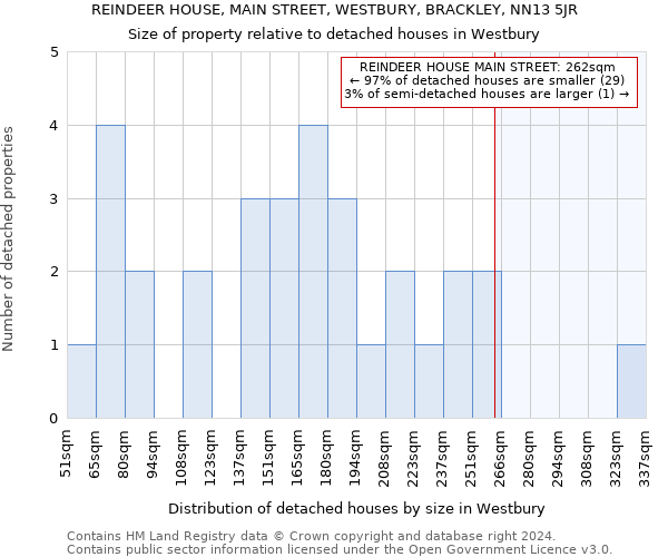 REINDEER HOUSE, MAIN STREET, WESTBURY, BRACKLEY, NN13 5JR: Size of property relative to detached houses in Westbury