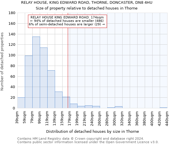 RELAY HOUSE, KING EDWARD ROAD, THORNE, DONCASTER, DN8 4HU: Size of property relative to detached houses in Thorne