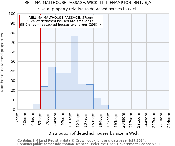 RELLIMA, MALTHOUSE PASSAGE, WICK, LITTLEHAMPTON, BN17 6JA: Size of property relative to detached houses in Wick