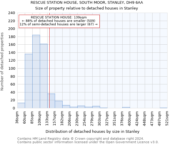 RESCUE STATION HOUSE, SOUTH MOOR, STANLEY, DH9 6AA: Size of property relative to detached houses in Stanley