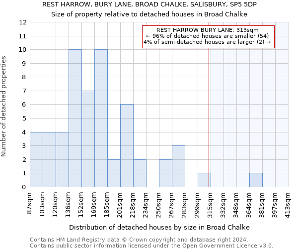 REST HARROW, BURY LANE, BROAD CHALKE, SALISBURY, SP5 5DP: Size of property relative to detached houses in Broad Chalke