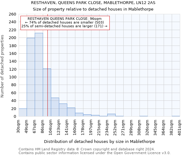 RESTHAVEN, QUEENS PARK CLOSE, MABLETHORPE, LN12 2AS: Size of property relative to detached houses in Mablethorpe